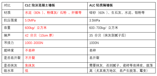 墙板对比