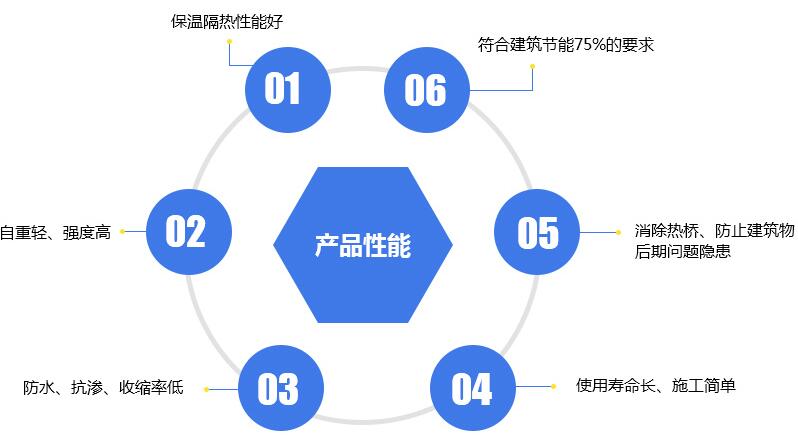 广州草莓视频黄色视频泡沫混凝土自保温砌块草莓视频操逼